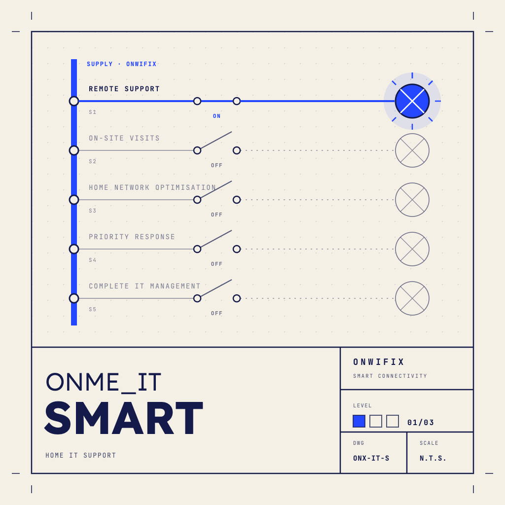 [ONX-IT-S] ONME_IT_SMART