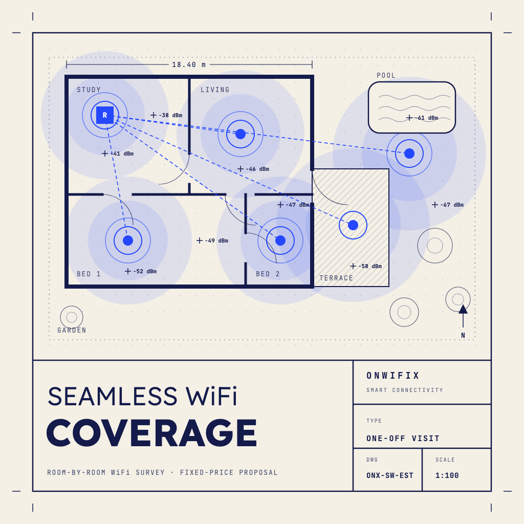 [ONX-SW-EST] Seamless WiFi · coverage survey